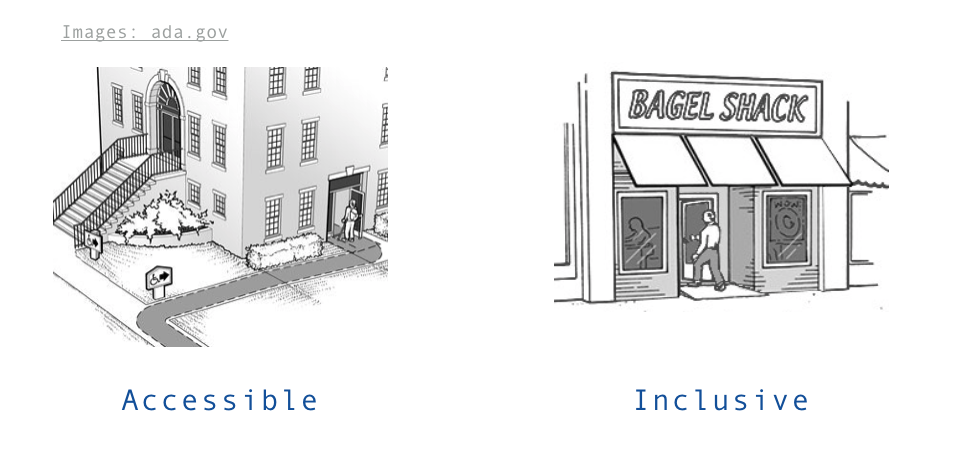 Inclusive vs. Accessible