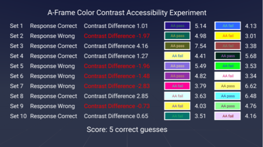Example Output from Web Browser View