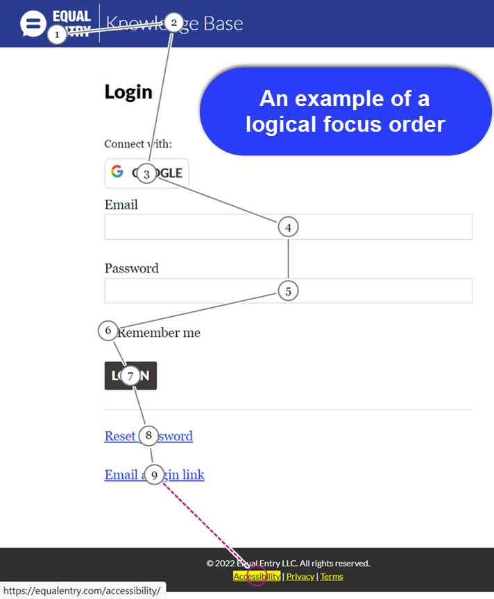 Example of a logical focus order in navigating Equal Entry's Knowledge Base login page